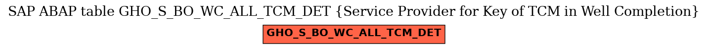 E-R Diagram for table GHO_S_BO_WC_ALL_TCM_DET (Service Provider for Key of TCM in Well Completion)