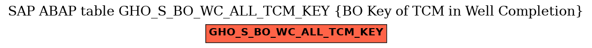 E-R Diagram for table GHO_S_BO_WC_ALL_TCM_KEY (BO Key of TCM in Well Completion)