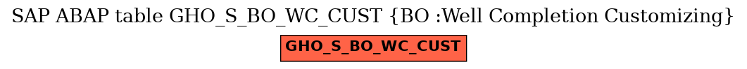 E-R Diagram for table GHO_S_BO_WC_CUST (BO :Well Completion Customizing)