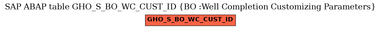 E-R Diagram for table GHO_S_BO_WC_CUST_ID (BO :Well Completion Customizing Parameters)