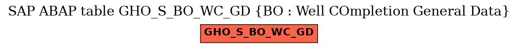 E-R Diagram for table GHO_S_BO_WC_GD (BO : Well COmpletion General Data)