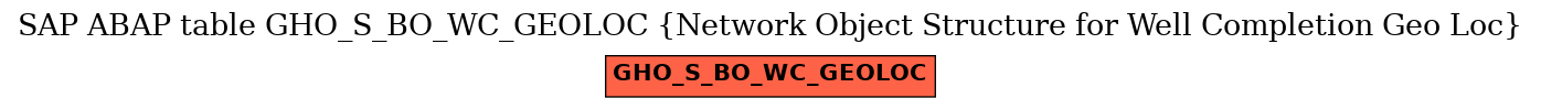 E-R Diagram for table GHO_S_BO_WC_GEOLOC (Network Object Structure for Well Completion Geo Loc)