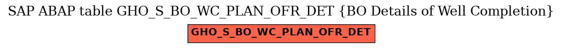 E-R Diagram for table GHO_S_BO_WC_PLAN_OFR_DET (BO Details of Well Completion)