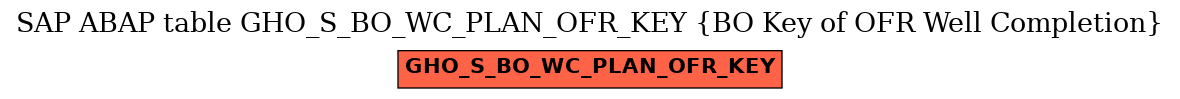 E-R Diagram for table GHO_S_BO_WC_PLAN_OFR_KEY (BO Key of OFR Well Completion)