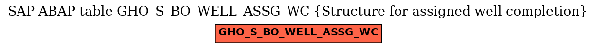 E-R Diagram for table GHO_S_BO_WELL_ASSG_WC (Structure for assigned well completion)