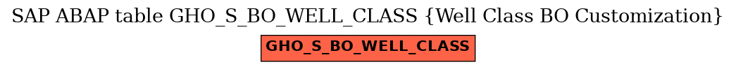 E-R Diagram for table GHO_S_BO_WELL_CLASS (Well Class BO Customization)