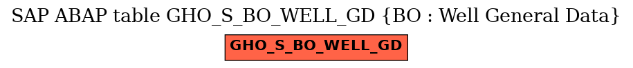 E-R Diagram for table GHO_S_BO_WELL_GD (BO : Well General Data)