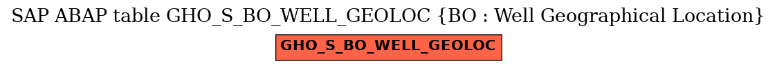 E-R Diagram for table GHO_S_BO_WELL_GEOLOC (BO : Well Geographical Location)