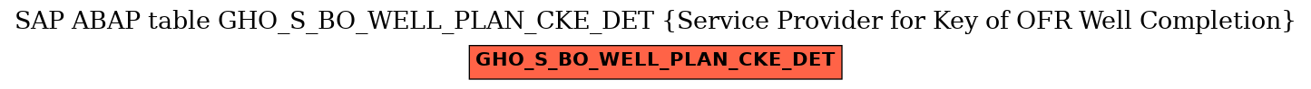 E-R Diagram for table GHO_S_BO_WELL_PLAN_CKE_DET (Service Provider for Key of OFR Well Completion)