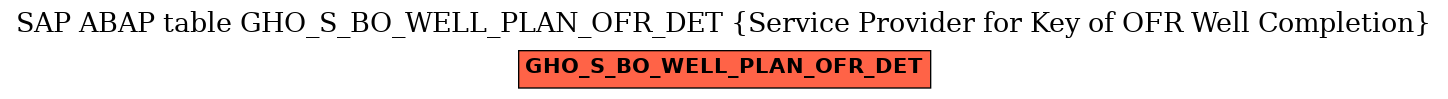 E-R Diagram for table GHO_S_BO_WELL_PLAN_OFR_DET (Service Provider for Key of OFR Well Completion)