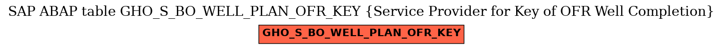 E-R Diagram for table GHO_S_BO_WELL_PLAN_OFR_KEY (Service Provider for Key of OFR Well Completion)