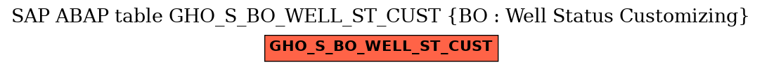 E-R Diagram for table GHO_S_BO_WELL_ST_CUST (BO : Well Status Customizing)