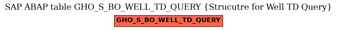 E-R Diagram for table GHO_S_BO_WELL_TD_QUERY (Strucutre for Well TD Query)