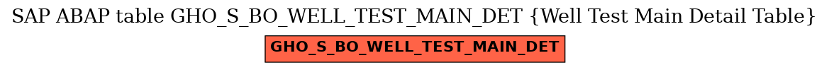 E-R Diagram for table GHO_S_BO_WELL_TEST_MAIN_DET (Well Test Main Detail Table)