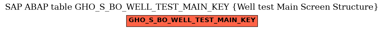 E-R Diagram for table GHO_S_BO_WELL_TEST_MAIN_KEY (Well test Main Screen Structure)