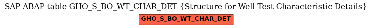 E-R Diagram for table GHO_S_BO_WT_CHAR_DET (Structure for Well Test Characteristic Details)