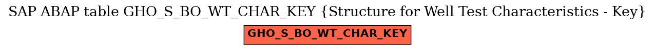 E-R Diagram for table GHO_S_BO_WT_CHAR_KEY (Structure for Well Test Characteristics - Key)