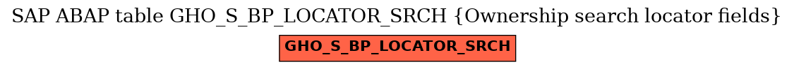 E-R Diagram for table GHO_S_BP_LOCATOR_SRCH (Ownership search locator fields)