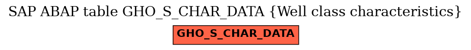 E-R Diagram for table GHO_S_CHAR_DATA (Well class characteristics)