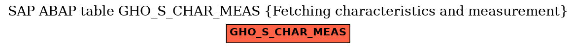 E-R Diagram for table GHO_S_CHAR_MEAS (Fetching characteristics and measurement)