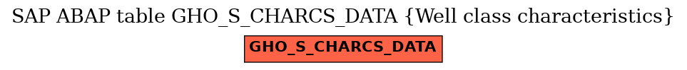 E-R Diagram for table GHO_S_CHARCS_DATA (Well class characteristics)