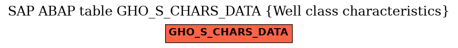 E-R Diagram for table GHO_S_CHARS_DATA (Well class characteristics)