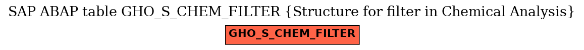 E-R Diagram for table GHO_S_CHEM_FILTER (Structure for filter in Chemical Analysis)