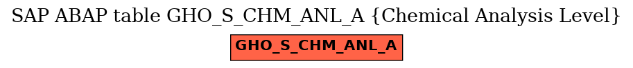 E-R Diagram for table GHO_S_CHM_ANL_A (Chemical Analysis Level)