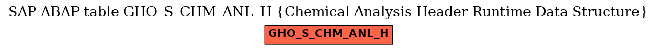 E-R Diagram for table GHO_S_CHM_ANL_H (Chemical Analysis Header Runtime Data Structure)