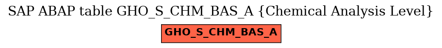 E-R Diagram for table GHO_S_CHM_BAS_A (Chemical Analysis Level)