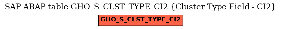 E-R Diagram for table GHO_S_CLST_TYPE_CI2 (Cluster Type Field - CI2)