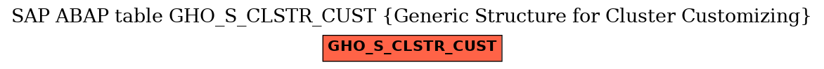 E-R Diagram for table GHO_S_CLSTR_CUST (Generic Structure for Cluster Customizing)