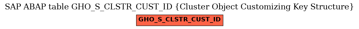 E-R Diagram for table GHO_S_CLSTR_CUST_ID (Cluster Object Customizing Key Structure)