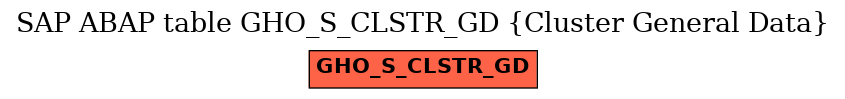 E-R Diagram for table GHO_S_CLSTR_GD (Cluster General Data)