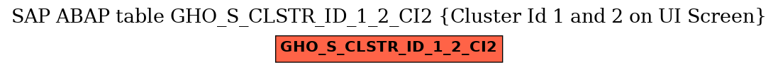 E-R Diagram for table GHO_S_CLSTR_ID_1_2_CI2 (Cluster Id 1 and 2 on UI Screen)