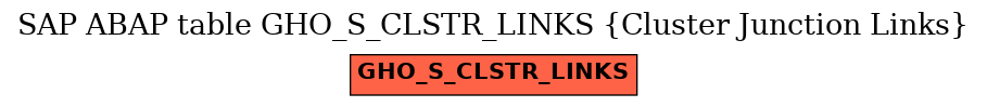 E-R Diagram for table GHO_S_CLSTR_LINKS (Cluster Junction Links)