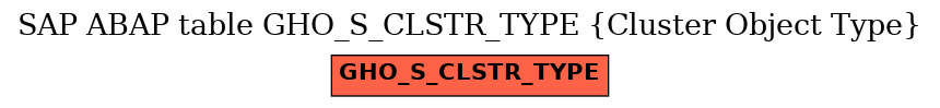 E-R Diagram for table GHO_S_CLSTR_TYPE (Cluster Object Type)