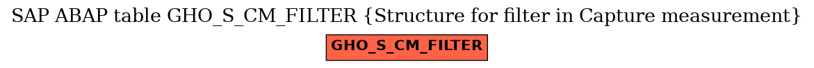 E-R Diagram for table GHO_S_CM_FILTER (Structure for filter in Capture measurement)