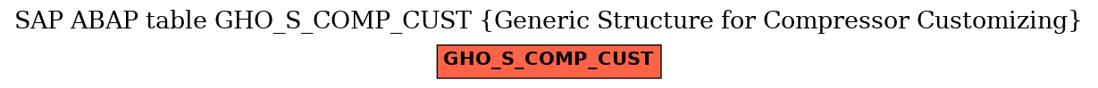 E-R Diagram for table GHO_S_COMP_CUST (Generic Structure for Compressor Customizing)