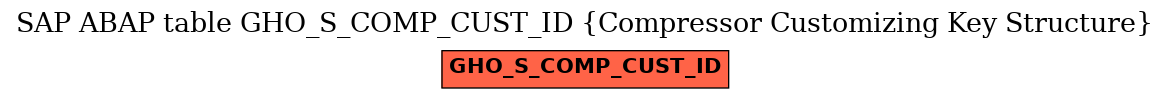 E-R Diagram for table GHO_S_COMP_CUST_ID (Compressor Customizing Key Structure)