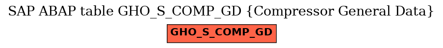 E-R Diagram for table GHO_S_COMP_GD (Compressor General Data)