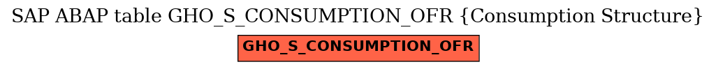 E-R Diagram for table GHO_S_CONSUMPTION_OFR (Consumption Structure)