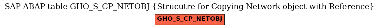 E-R Diagram for table GHO_S_CP_NETOBJ (Strucutre for Copying Network object with Reference)