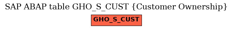 E-R Diagram for table GHO_S_CUST (Customer Ownership)