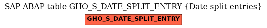 E-R Diagram for table GHO_S_DATE_SPLIT_ENTRY (Date split entries)