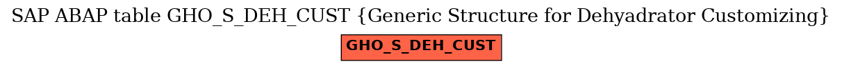 E-R Diagram for table GHO_S_DEH_CUST (Generic Structure for Dehyadrator Customizing)