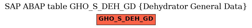 E-R Diagram for table GHO_S_DEH_GD (Dehydrator General Data)