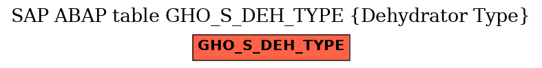 E-R Diagram for table GHO_S_DEH_TYPE (Dehydrator Type)