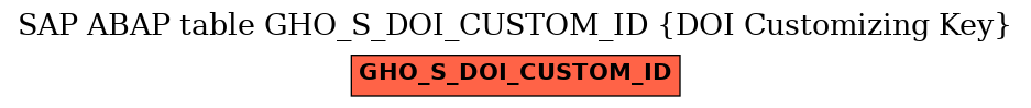 E-R Diagram for table GHO_S_DOI_CUSTOM_ID (DOI Customizing Key)