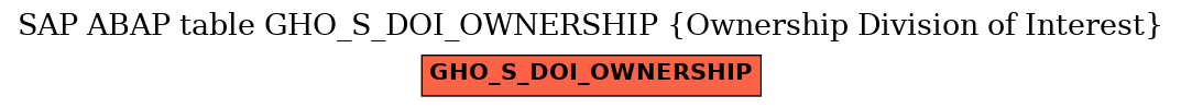 E-R Diagram for table GHO_S_DOI_OWNERSHIP (Ownership Division of Interest)